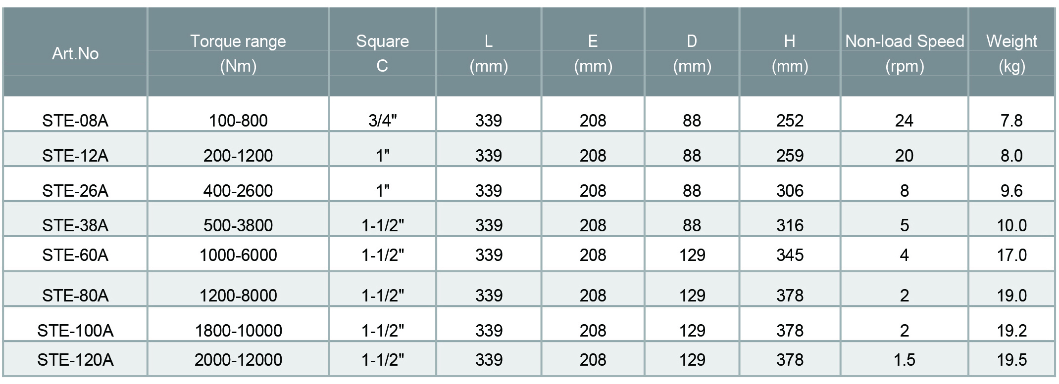 electric torque wrench5